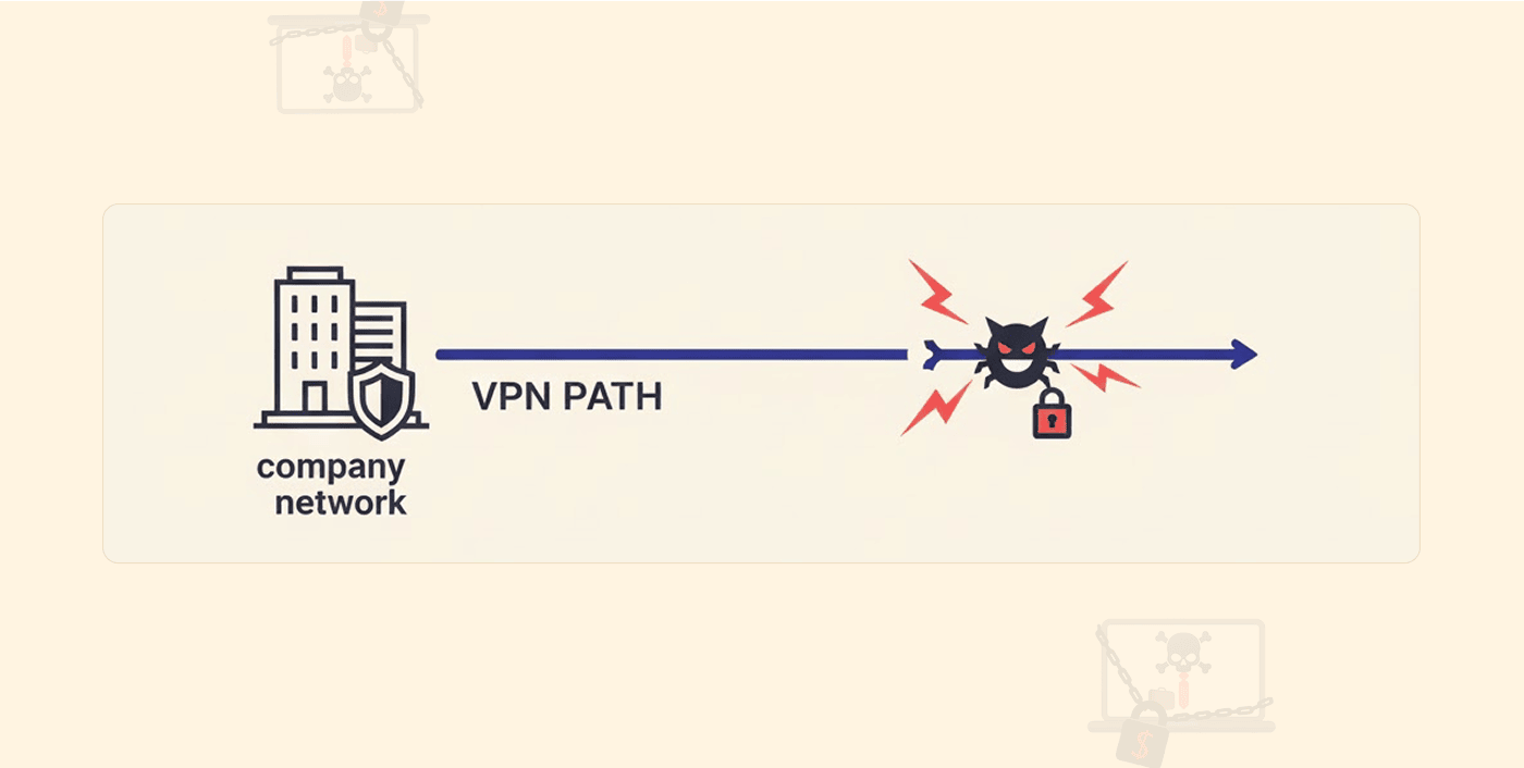 专家警告称，黑客将 VPN 缺陷作为主要勒索软件入口点