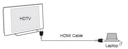 如何连接到Windows 10 PC上的投影仪或PC