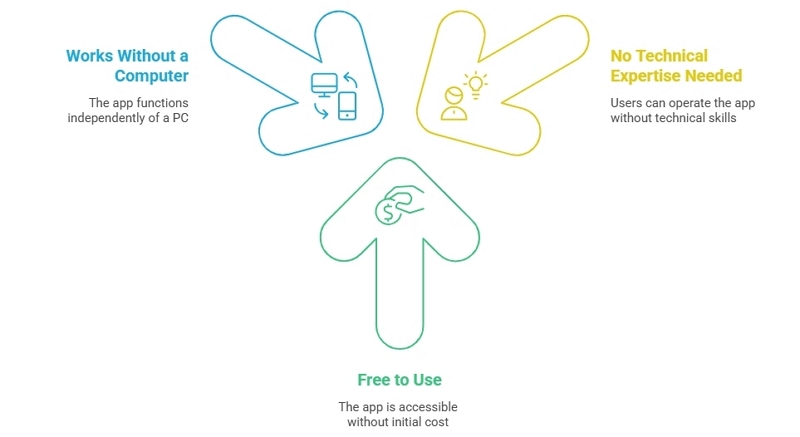 2025年完整的审查和轻松闪烁frp旁路的指南等等