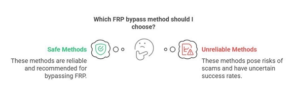 直接打开FRP MobileTech：完整的FRP旁路解决方案（2025年更新）