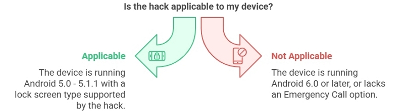 紧急通话技巧绕过Android锁定屏幕（Android 5.0 