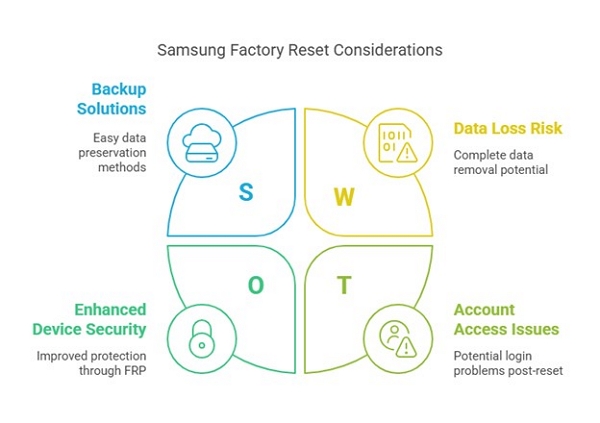 如何在没有密码的情况下重置三星[安全]