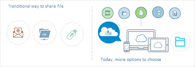如何在Windows PC之间无线共享文件