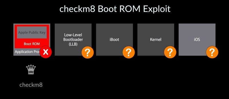 CheckM8 iCloud旁路评论：值得选择吗？