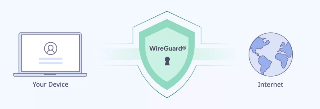考慮Vireguard VPN：它是滿足您需求的最佳VPN協議嗎？