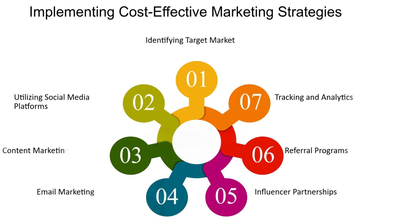 为什么微型创造者是社交媒体上的新力量参与者