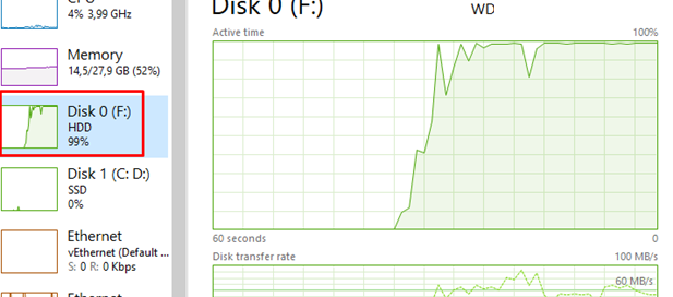 找到在Windows上引起高磁盘使用的过程