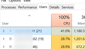 Windows Server 远程桌面服务 (RDS) 中的资源公平共享