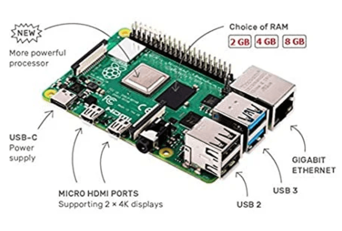 探索Raspberry Pi的世界：技术革命