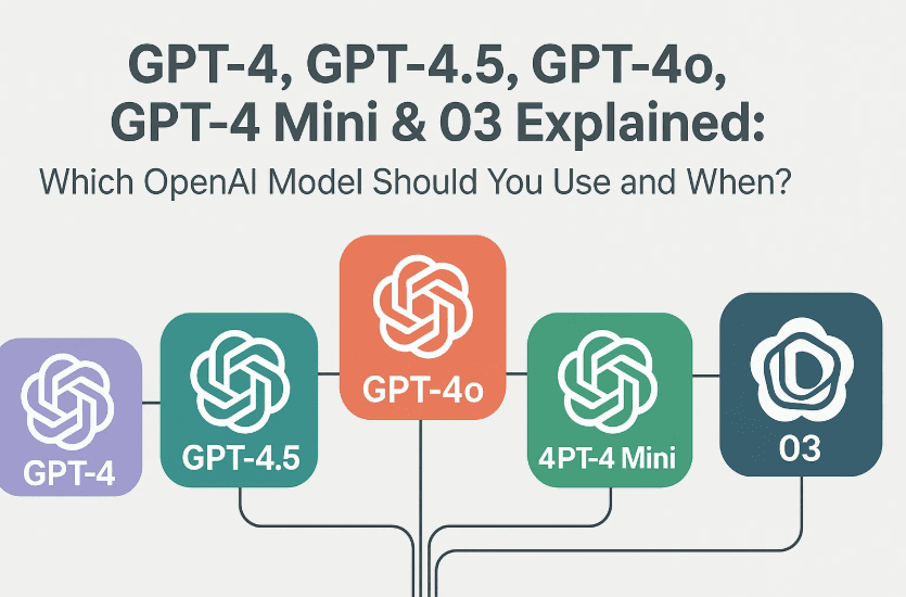 GPT-4，GPT-4.5，GPT-4O，GPT-4 MINI和03解释：您应该使用哪种OpenAI型号以及何时？