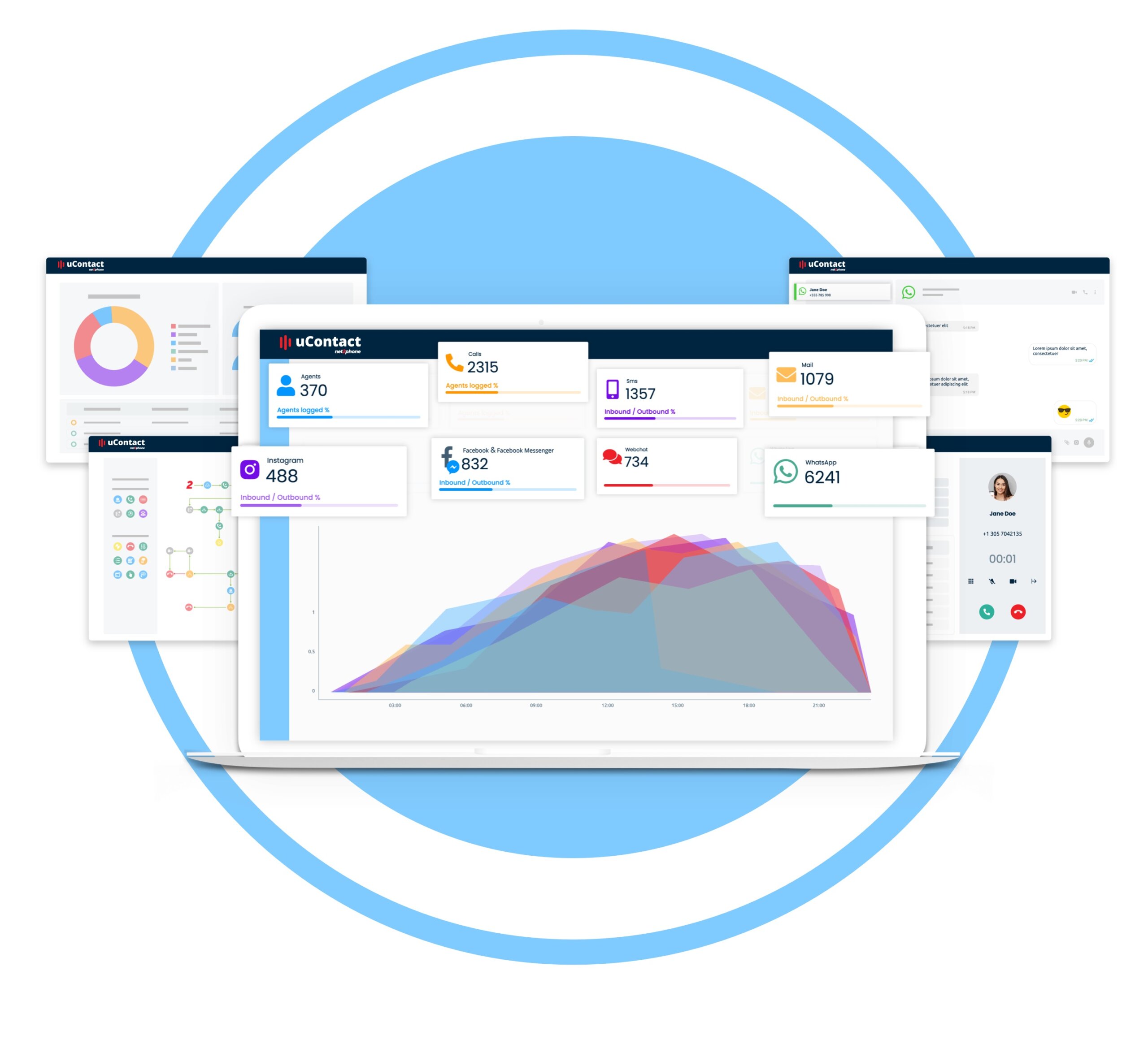 與中心通信聯繫的數字優先方法